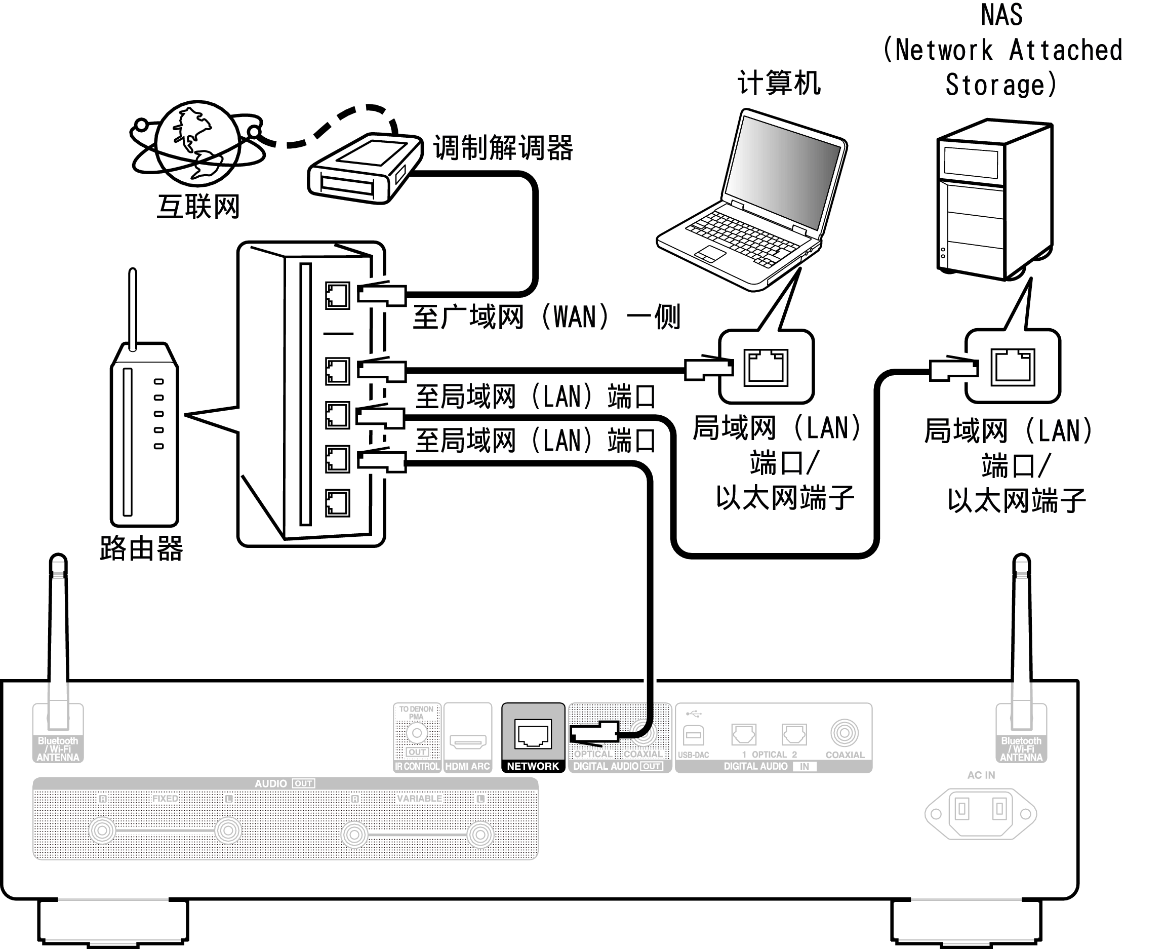 Conne Home Net DNP2000NE